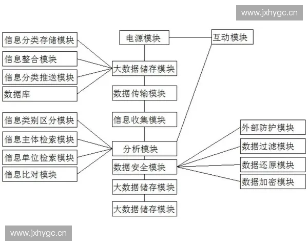基于大数据技术的智能售票系统设计与优化研究 基于大数据技术的智能售票系统设计与优化研究
