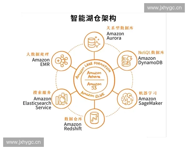 构建面向多源深度分析的体育数据仓库一体化综合应用体系整体框架 构建面向多源深度分析的体育数据仓库一体化综合应用体系整体框架