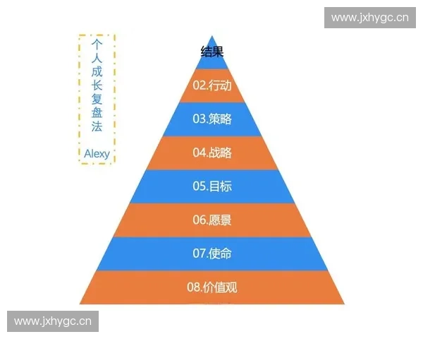 以训练日志为核心驱动能力成长与过程复盘的系统化实践探索